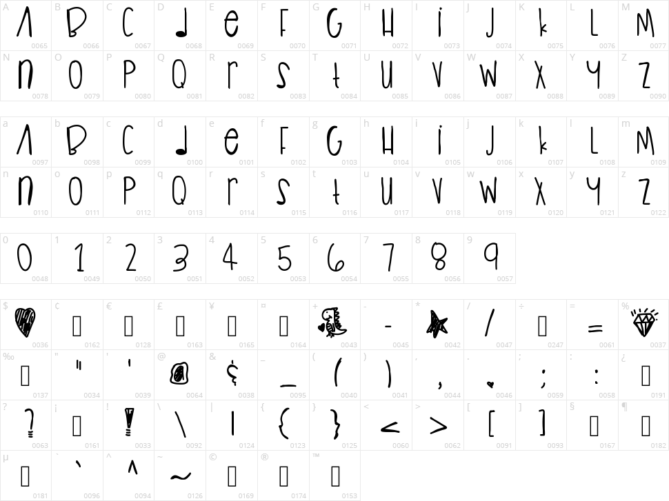 Guilt Trip Character Map