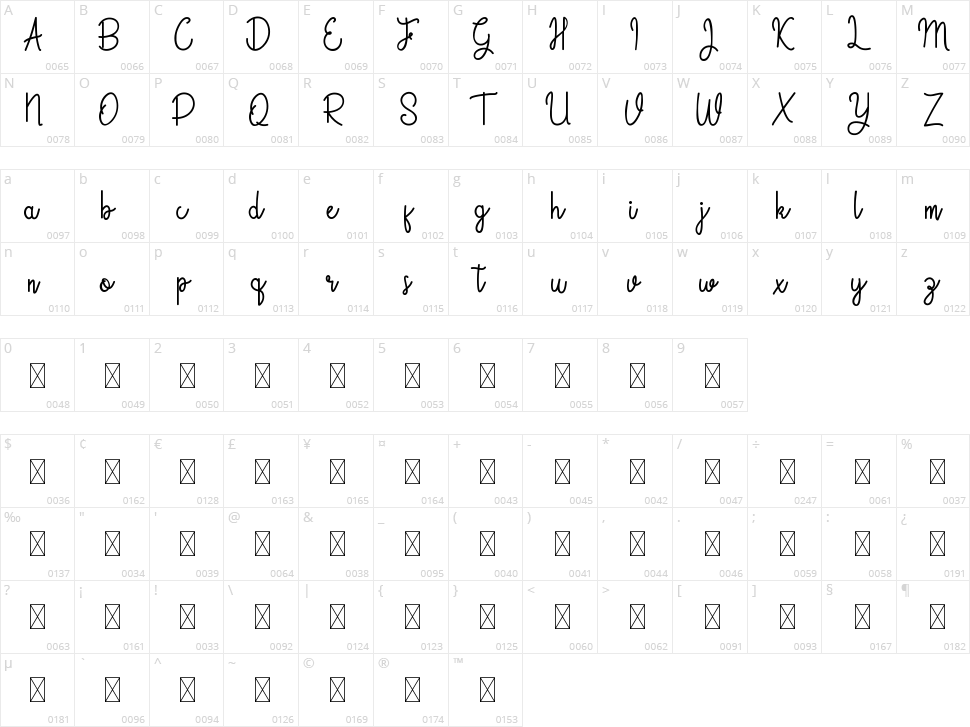 Guinevere Character Map