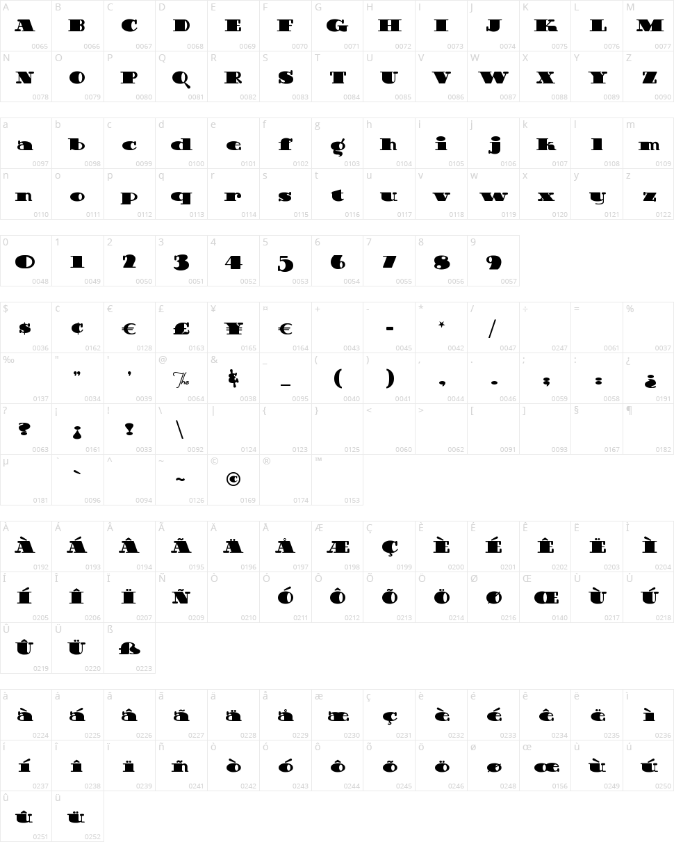 Guinness Extra Stout Character Map