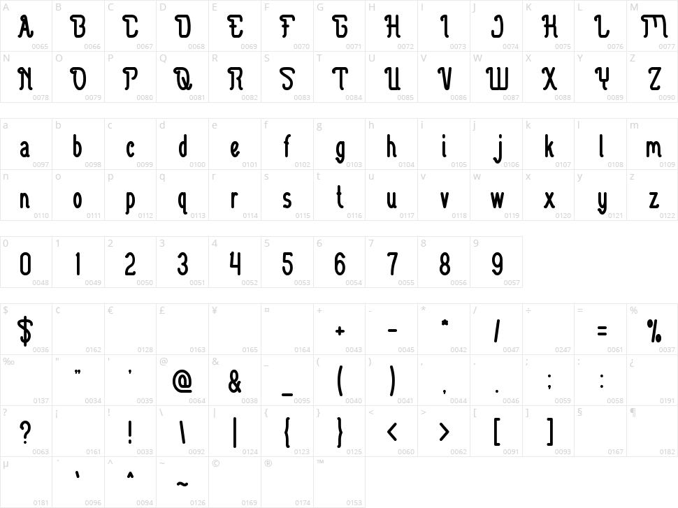 Guitar Electric Character Map
