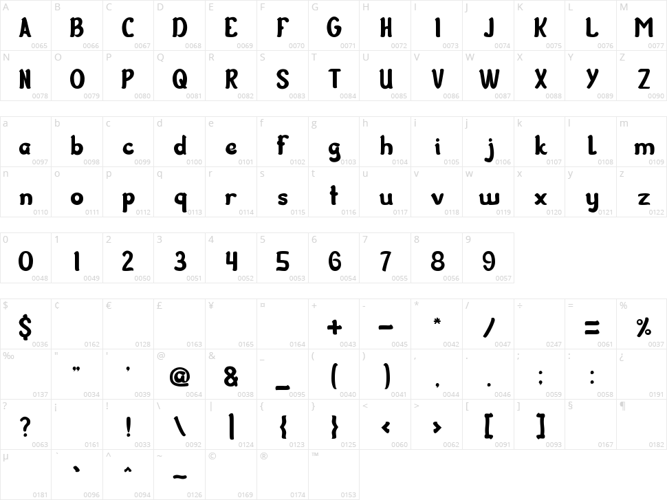 Guitar On Stage Character Map
