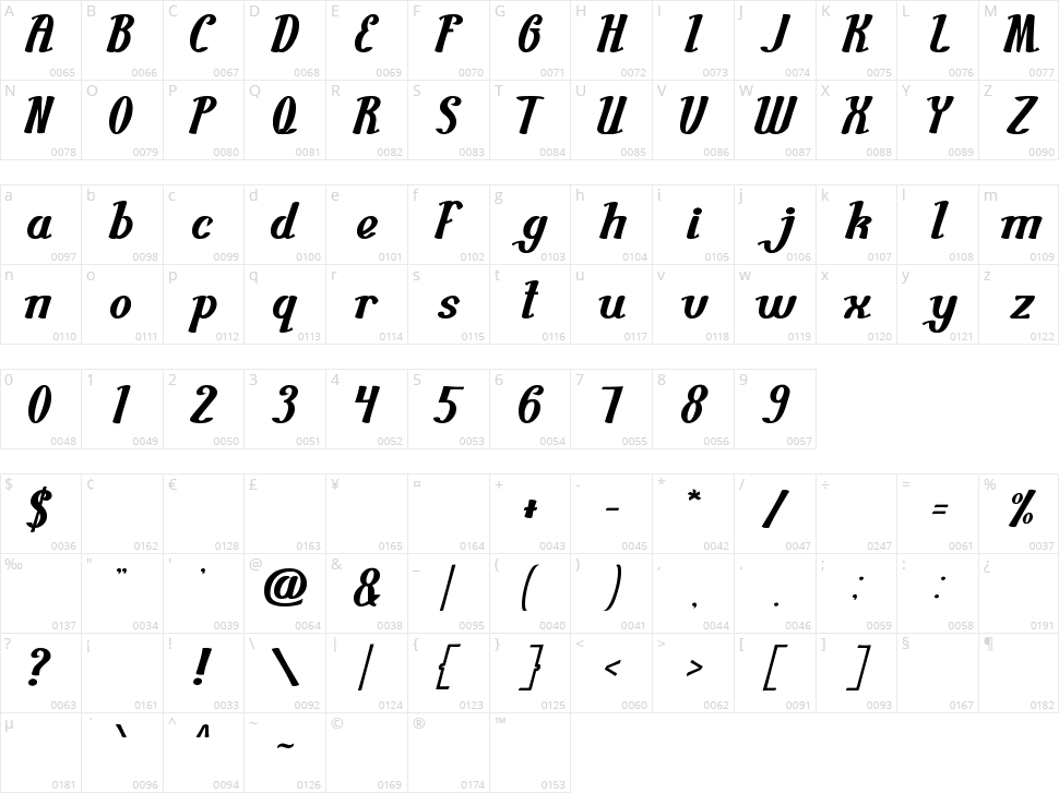 Guitar Rumble Character Map