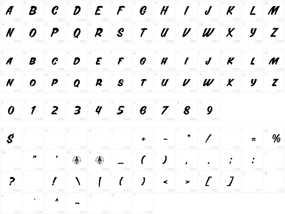 Guivormo Character Map