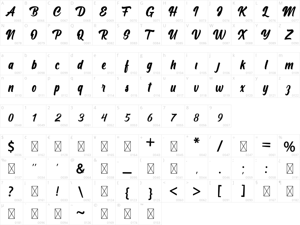 Gula Caramel Character Map
