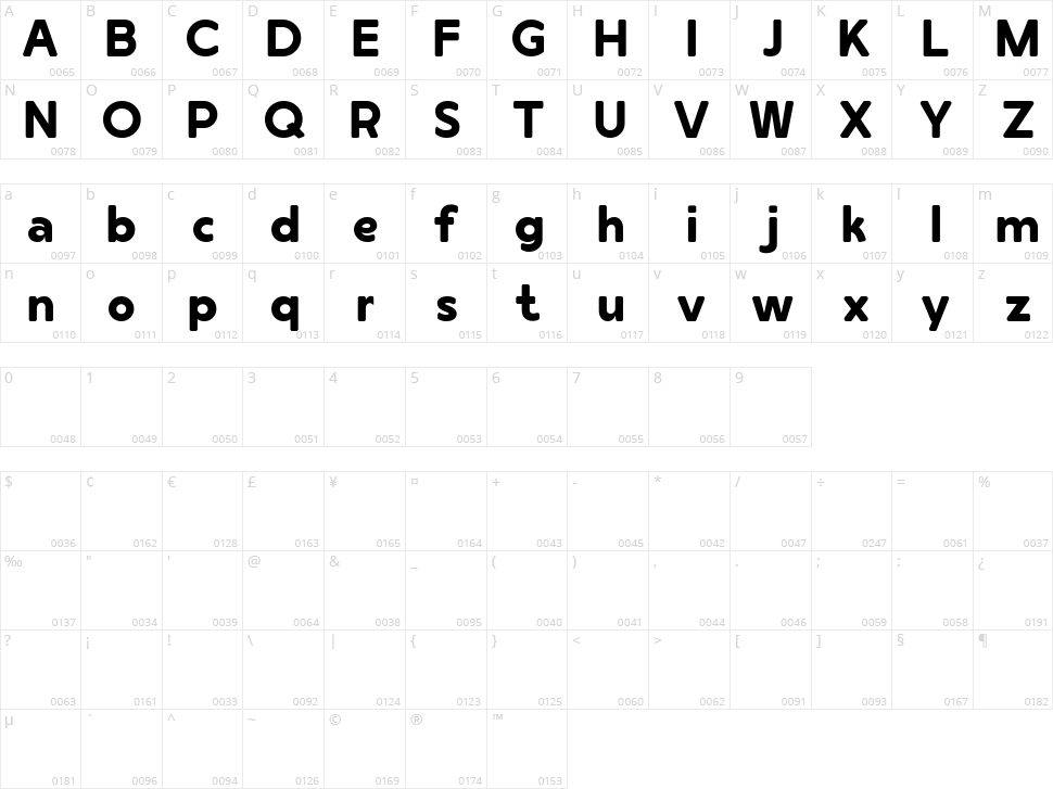 Gulka Character Map