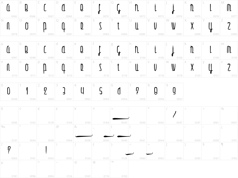 Gulliver Character Map
