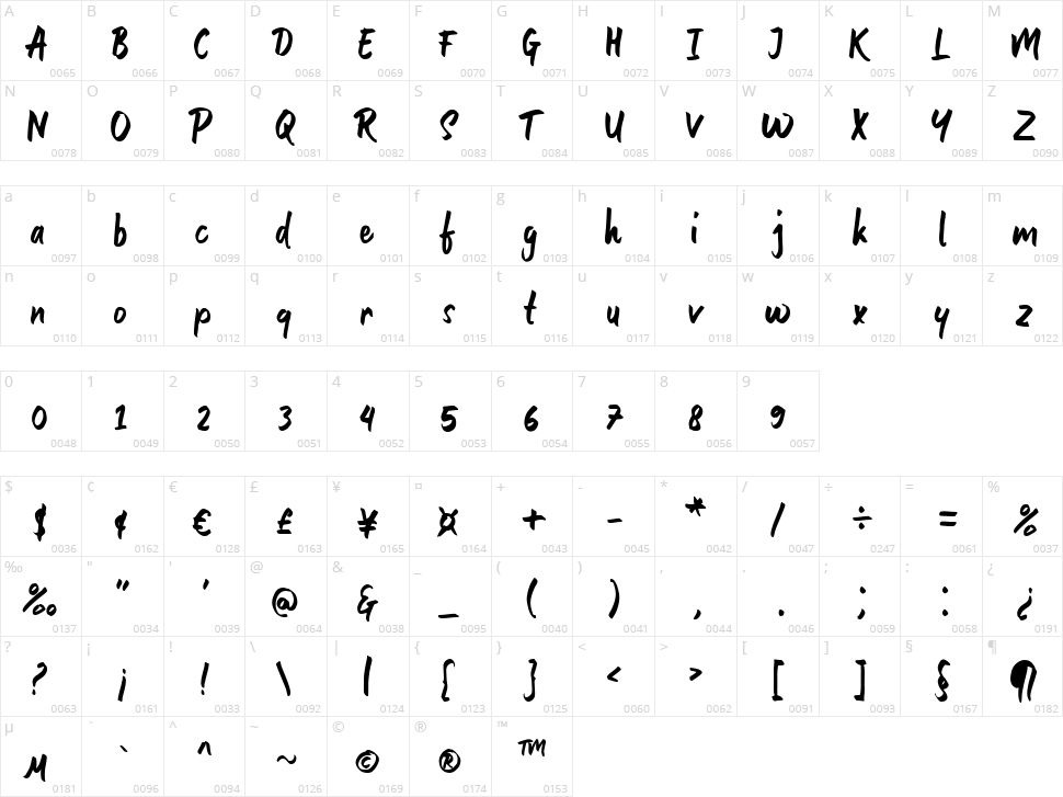 Gultan Bonte Character Map
