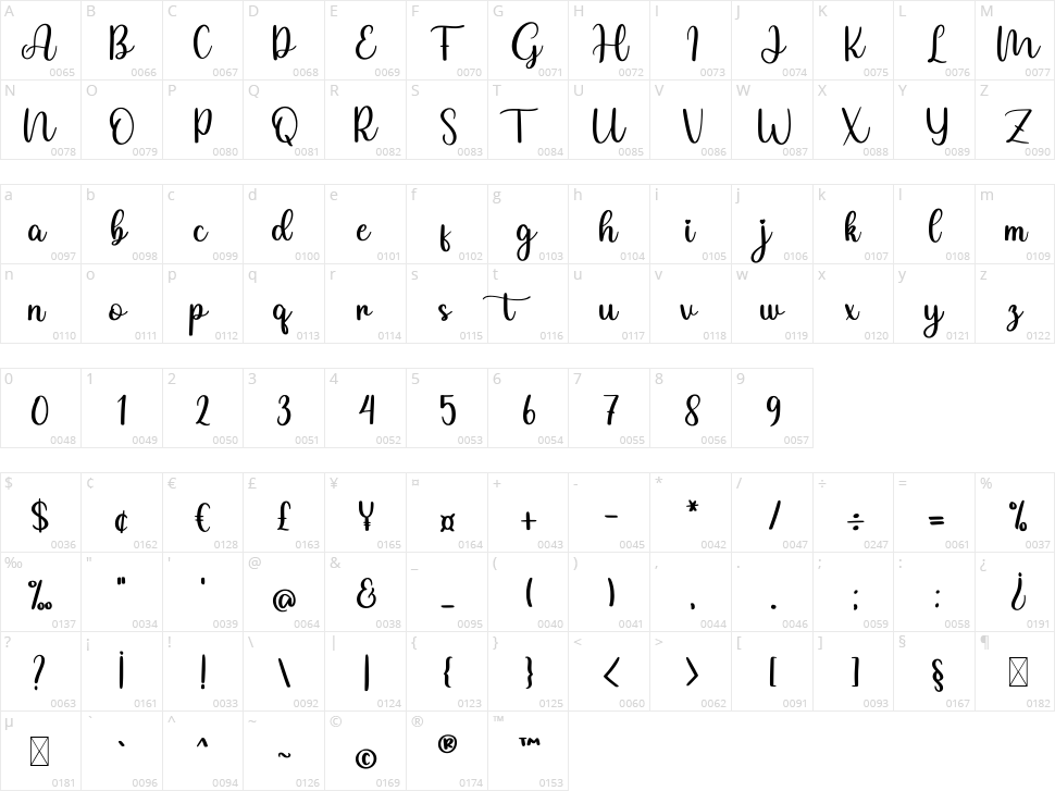 Gulyana Character Map