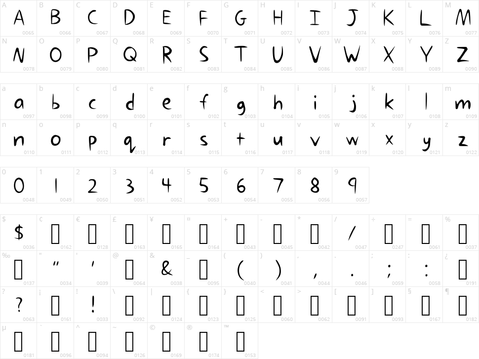 Gumbaldpfont Character Map