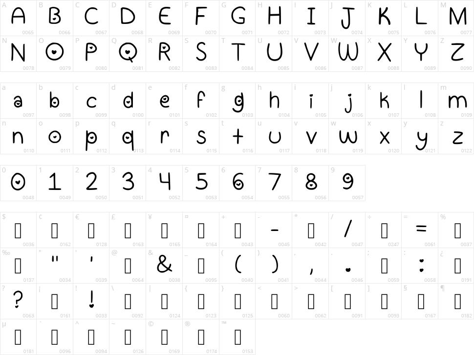 Gumifont Character Map