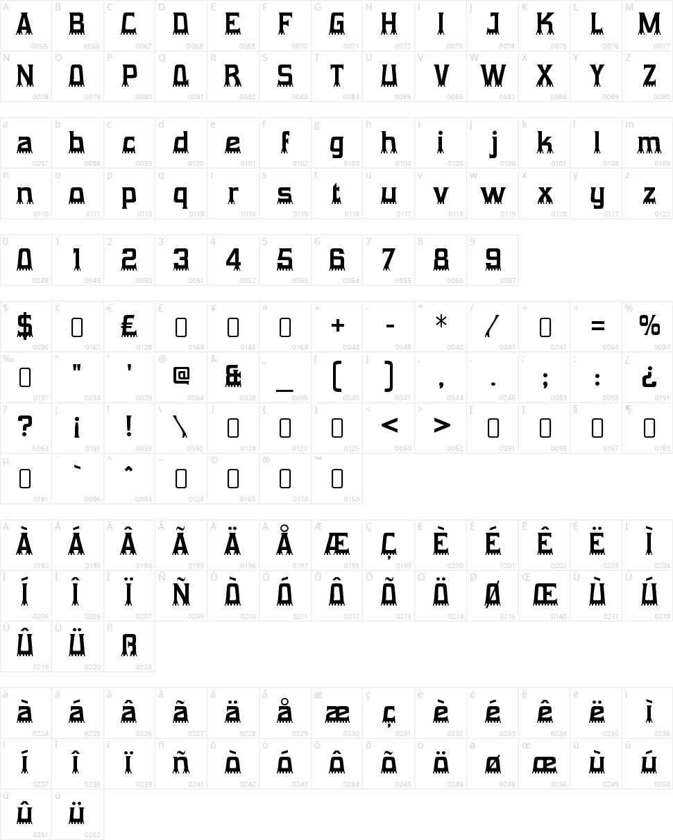 Gumtuckey Character Map