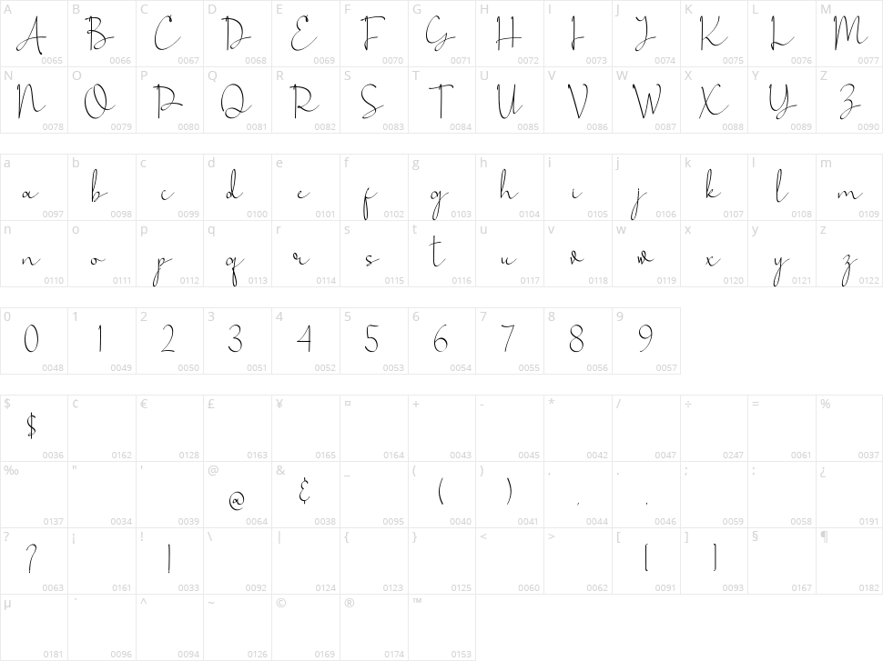 Gumush Character Map