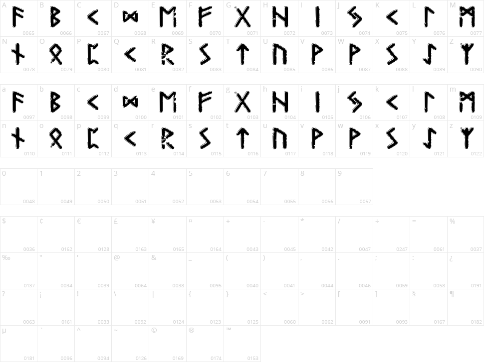 Gunfjaun Runic Character Map
