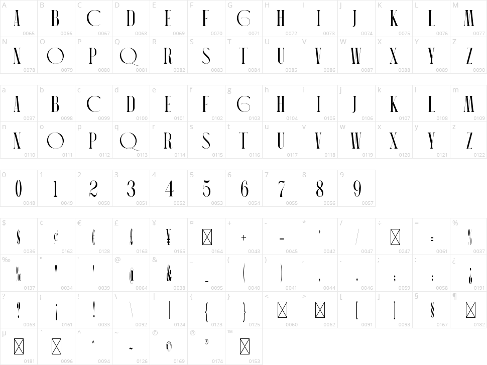 Guniper Character Map