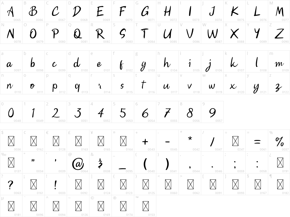 Gunman Character Map
