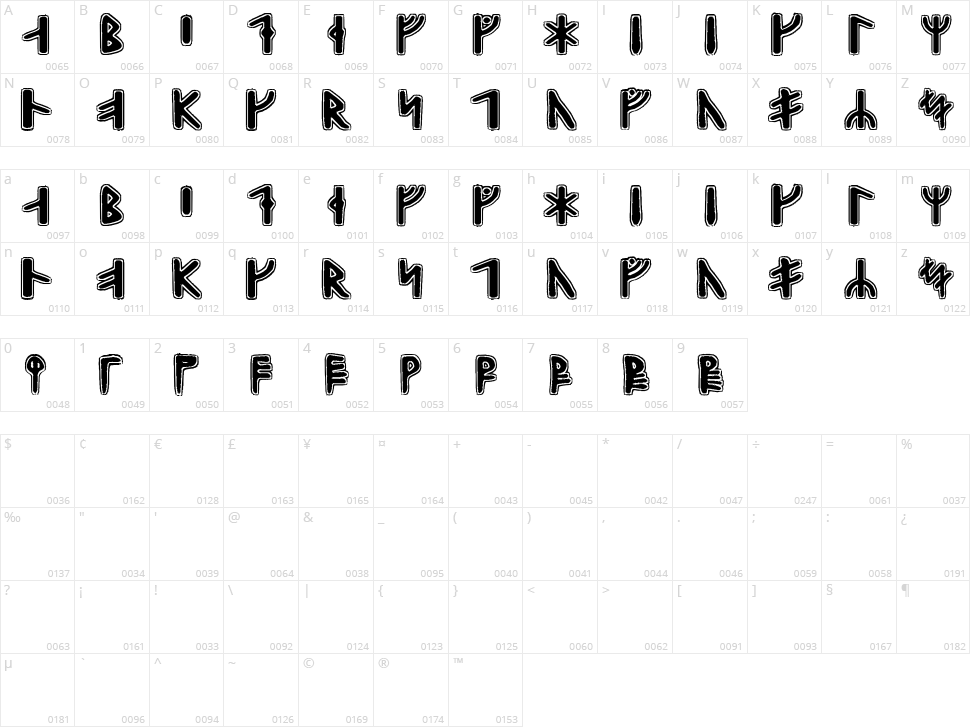 Gunnar Runic Character Map