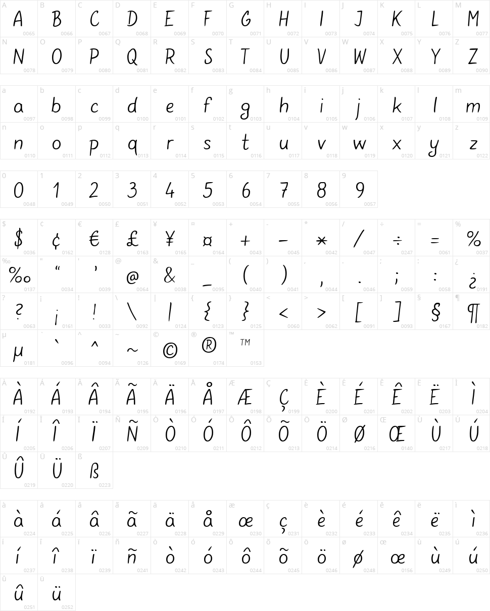 Gunny Manual Character Map