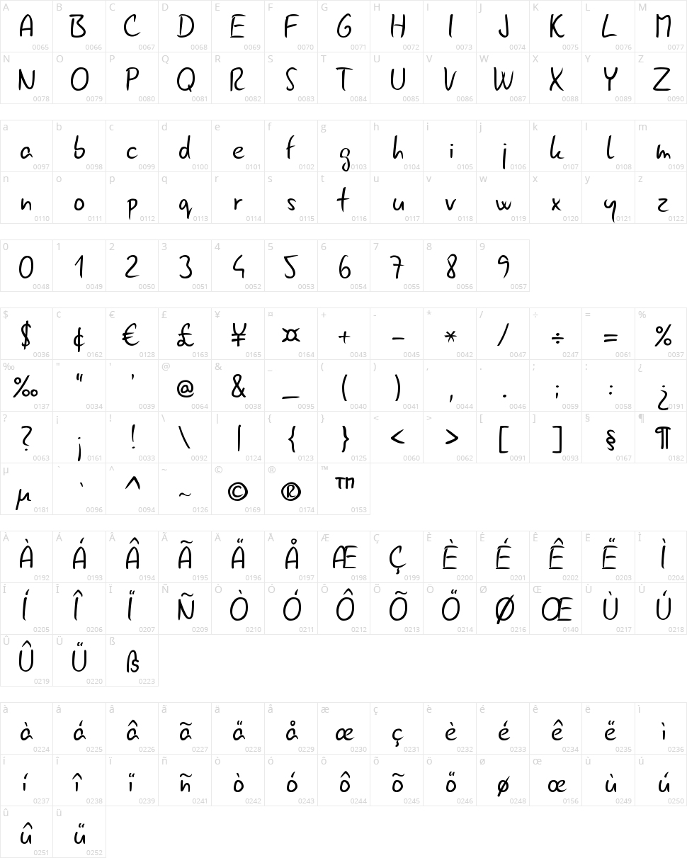 Gunny Rewritten Character Map