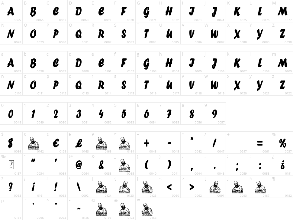 Guns Shop Character Map