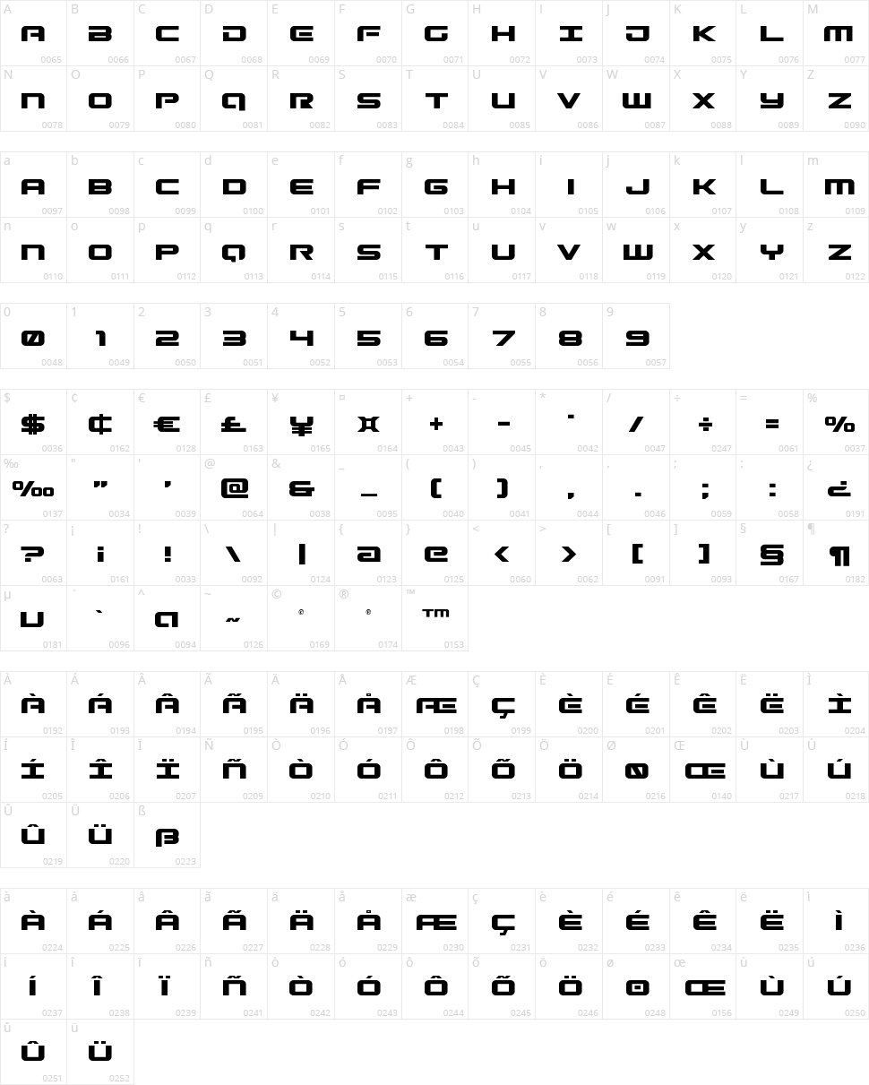 Gunship Character Map