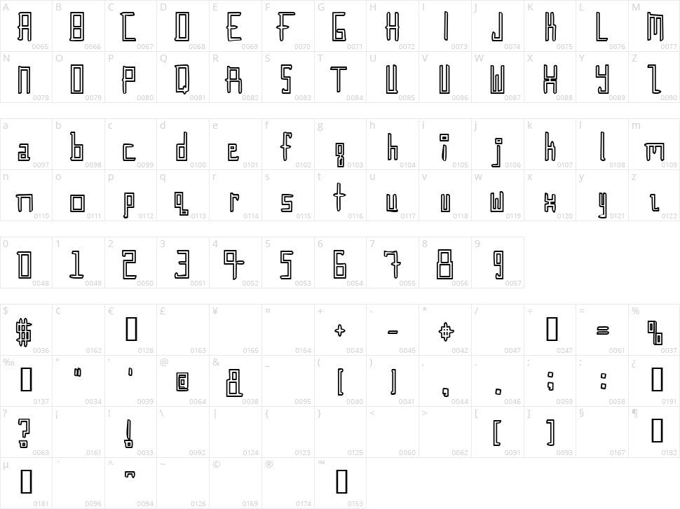 Gunther Character Map