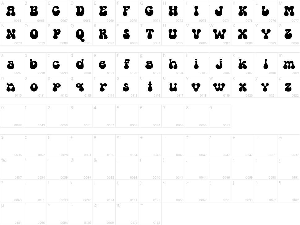 Gunydrops Character Map