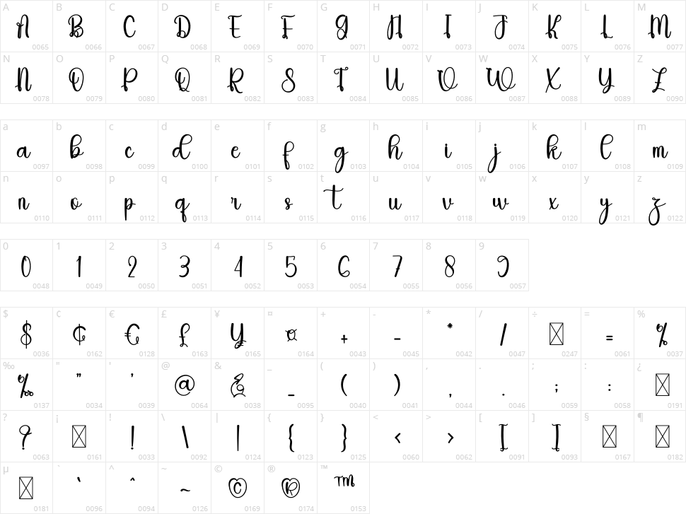 Gupphy Character Map