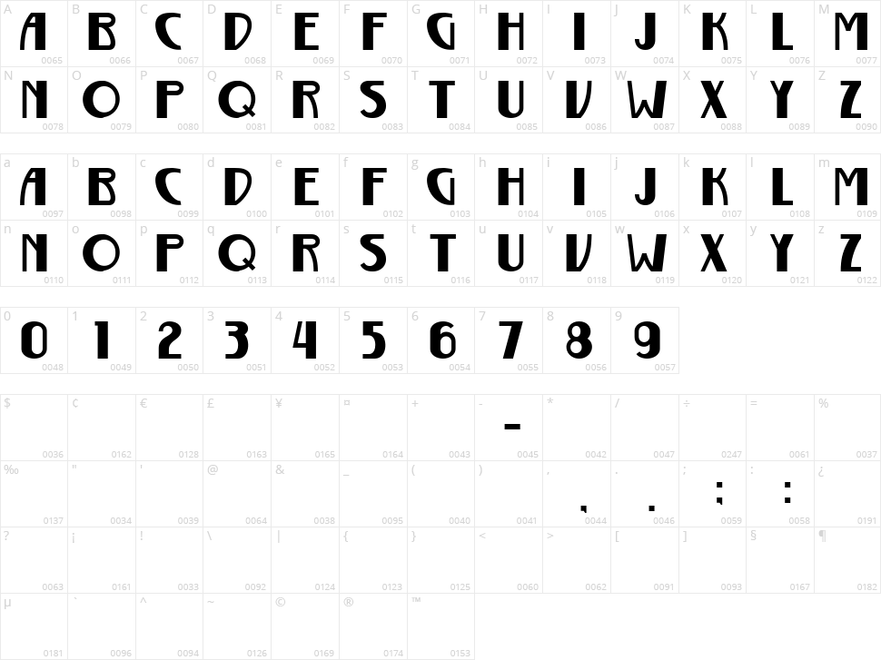 Gurindam Character Map