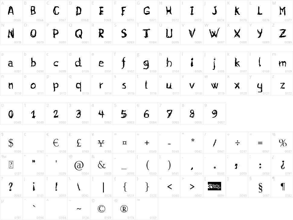 Gurunge Character Map
