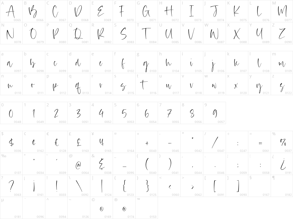Gustavo Austin Character Map
