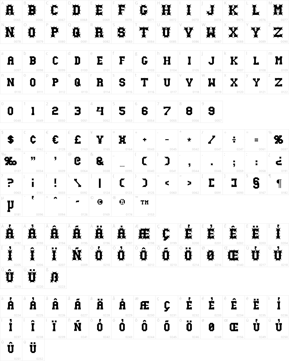 Gutcruncher Character Map
