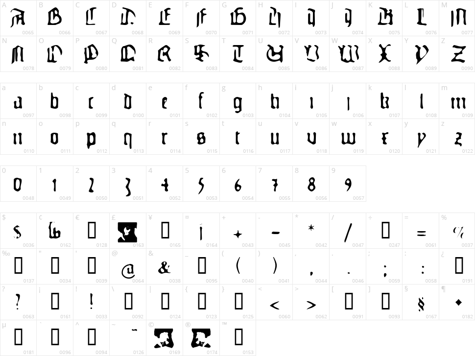 Gutenbergs Ghostype Character Map