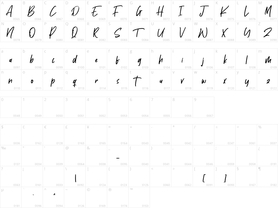 Gutreks Character Map