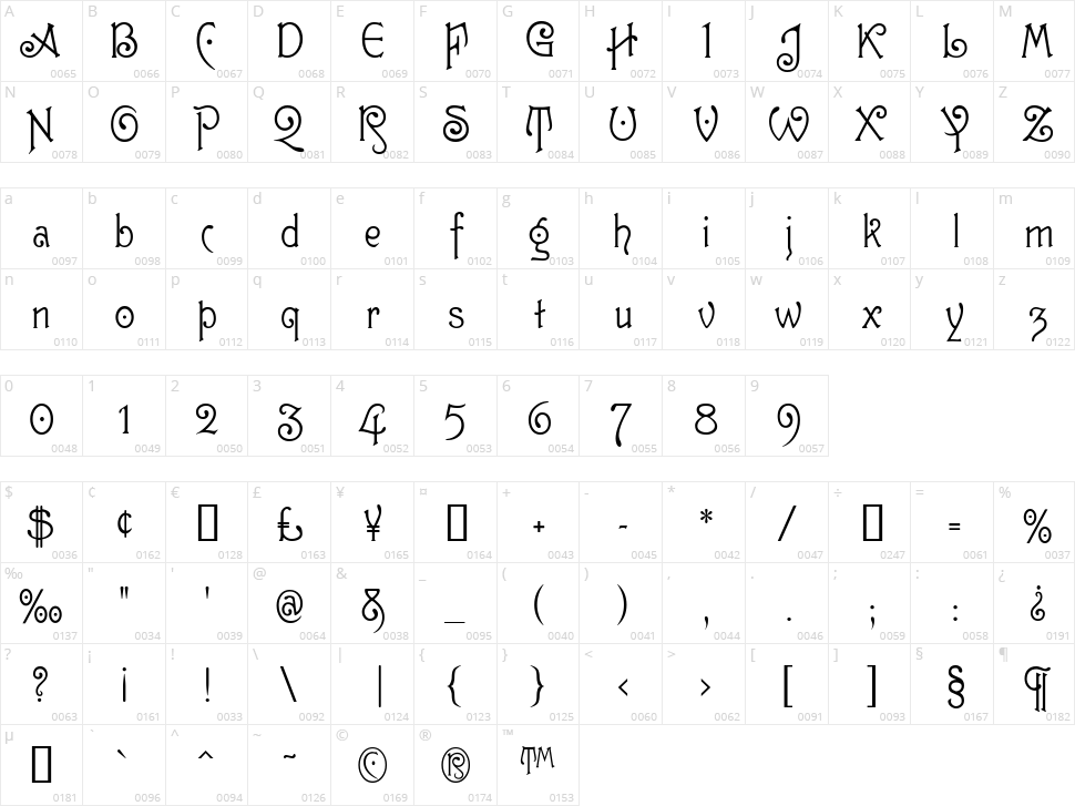 Guttenberg MF Character Map