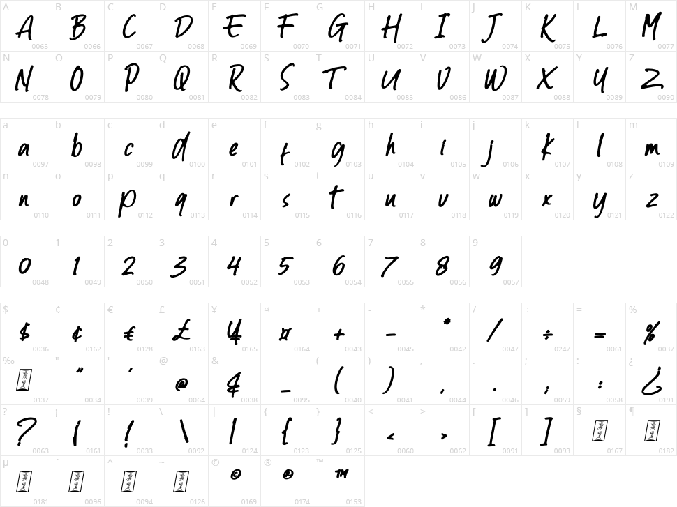 Gutters Butter Character Map