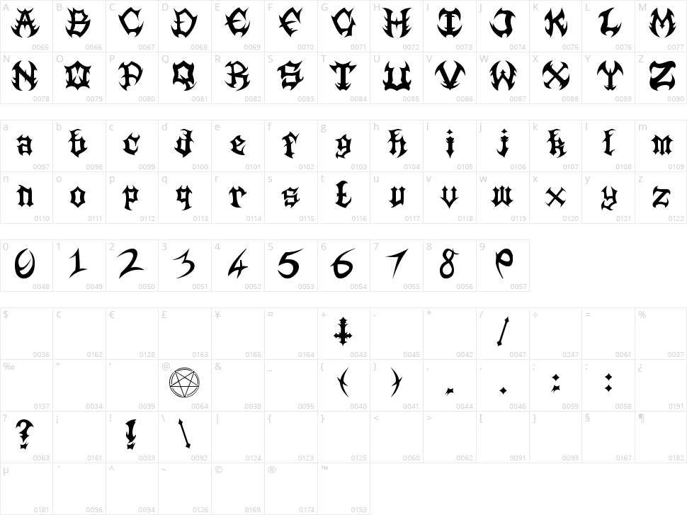 Guttural Character Map