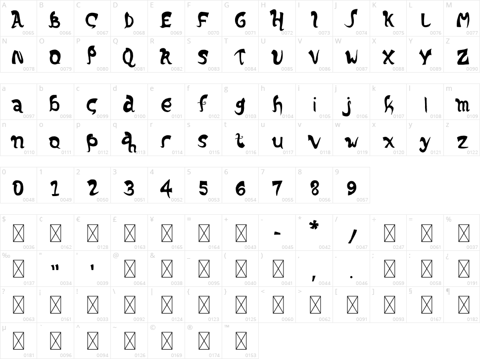 Gwittle Cute Character Map