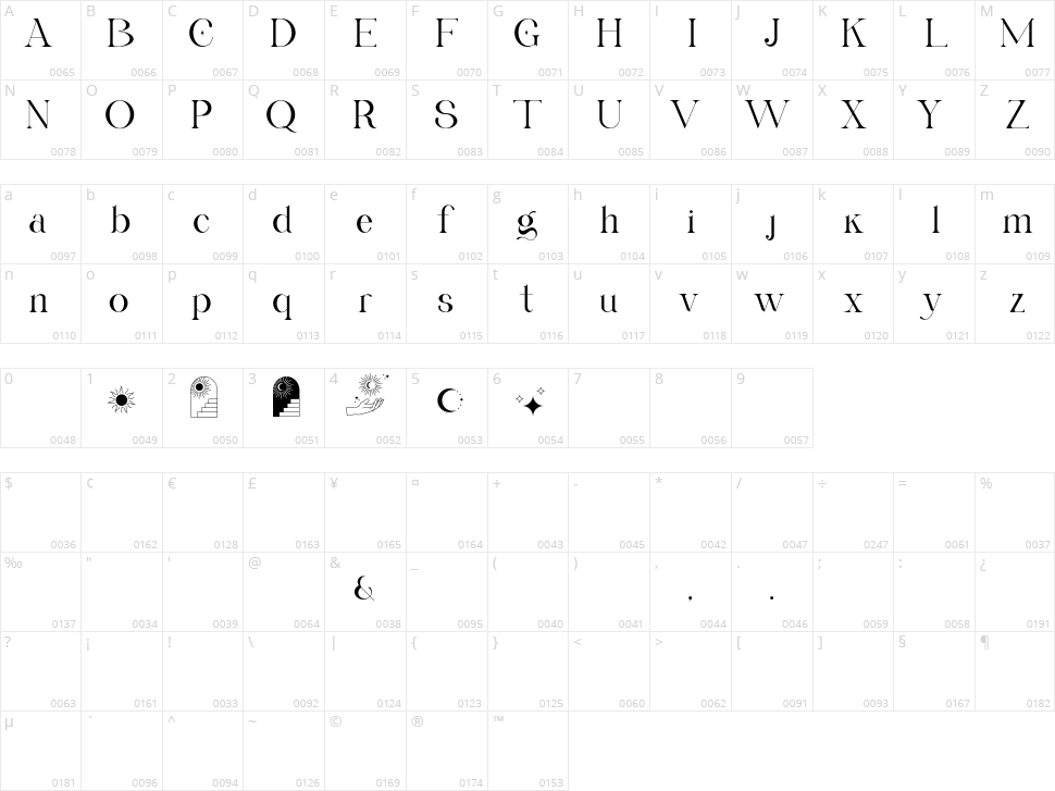 Gyahegi Character Map