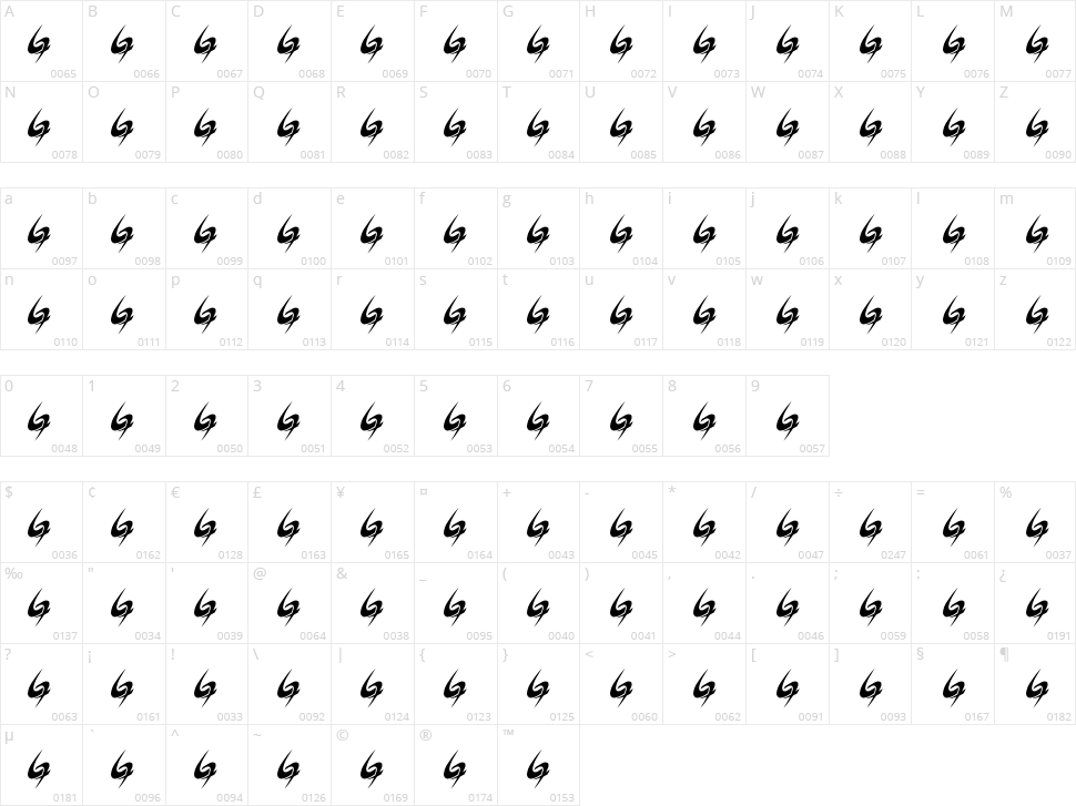 Gycentium Goespop Character Map