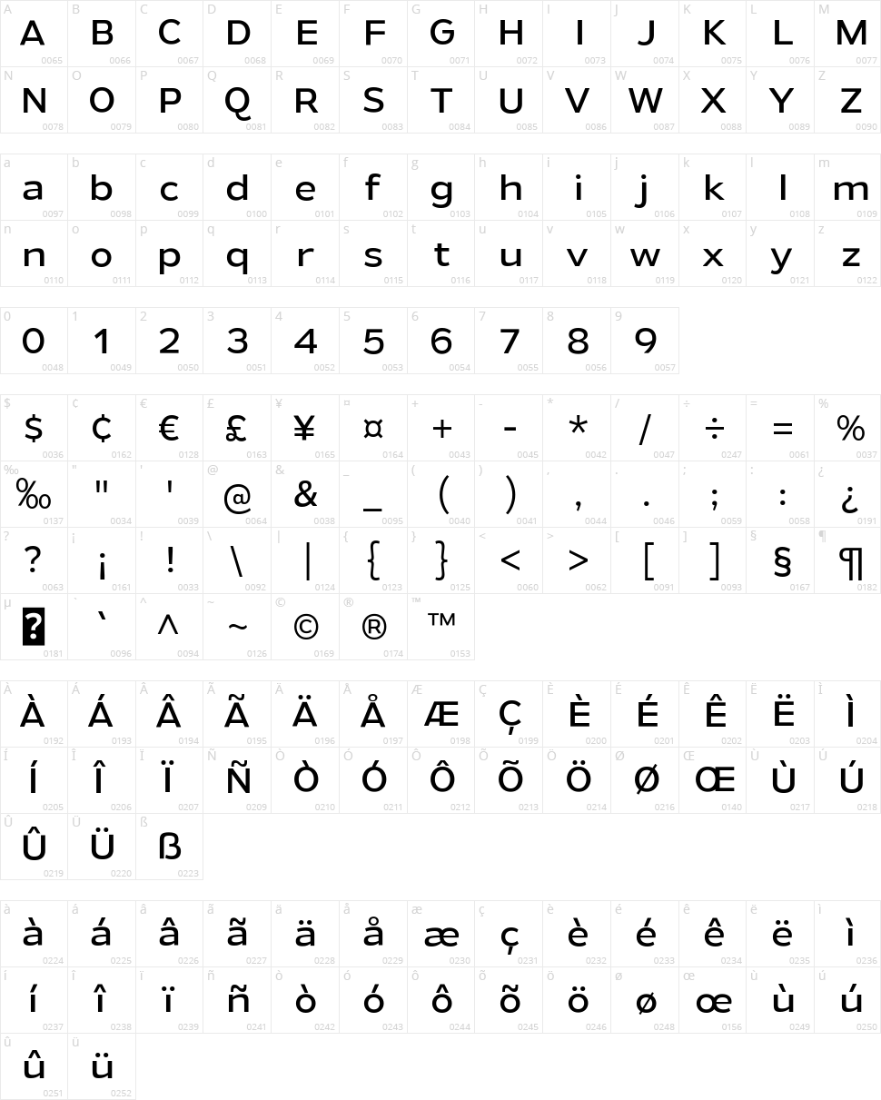 Gymkhana Character Map