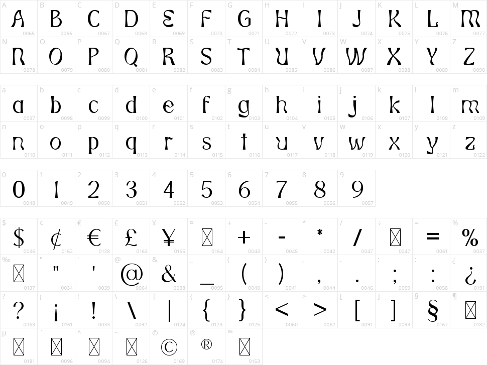 Gymphow Character Map