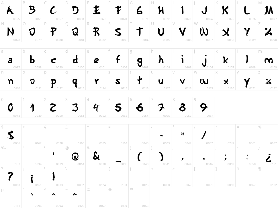 Gyosho Character Map