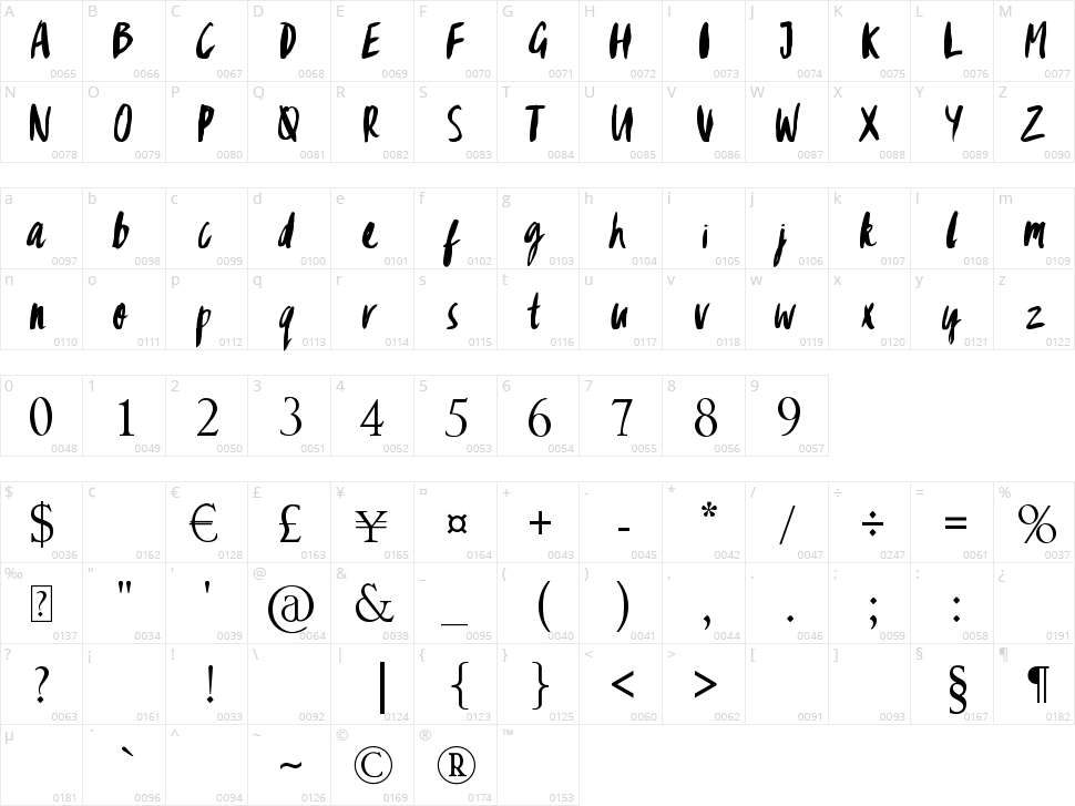 Gypsy Brush Character Map