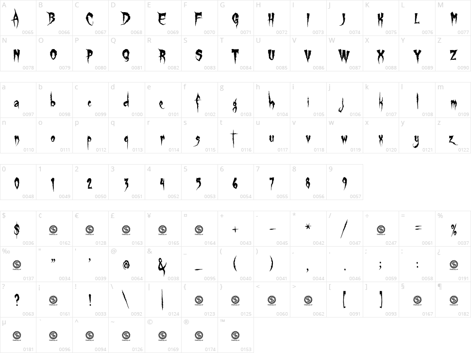 Gypsy Curse Character Map