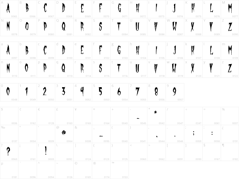 Gypsy Moon Character Map