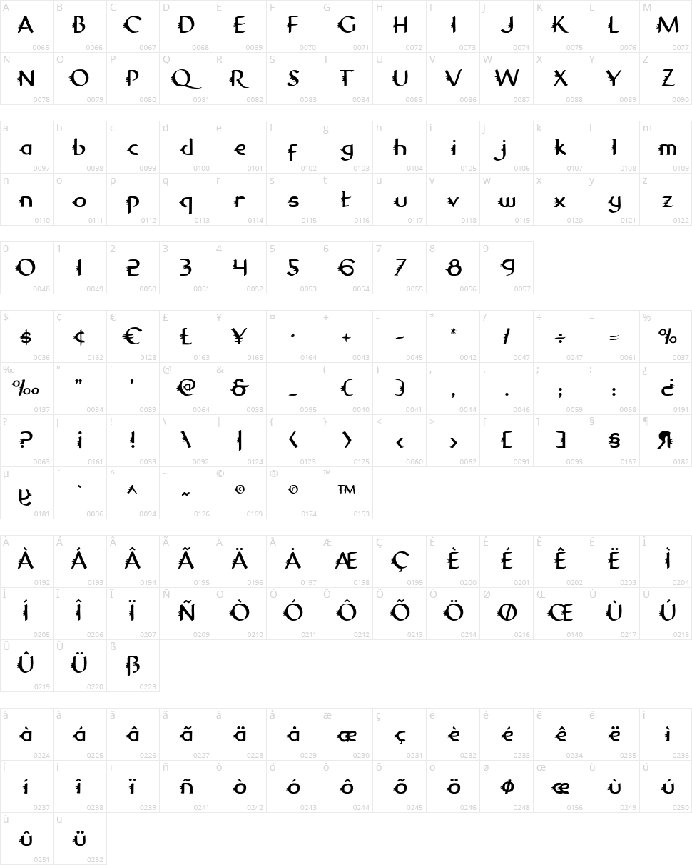 Gypsy Road Character Map
