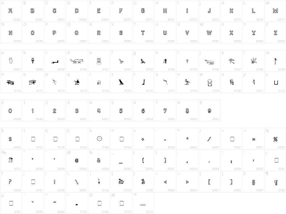 Gyptienne Character Map