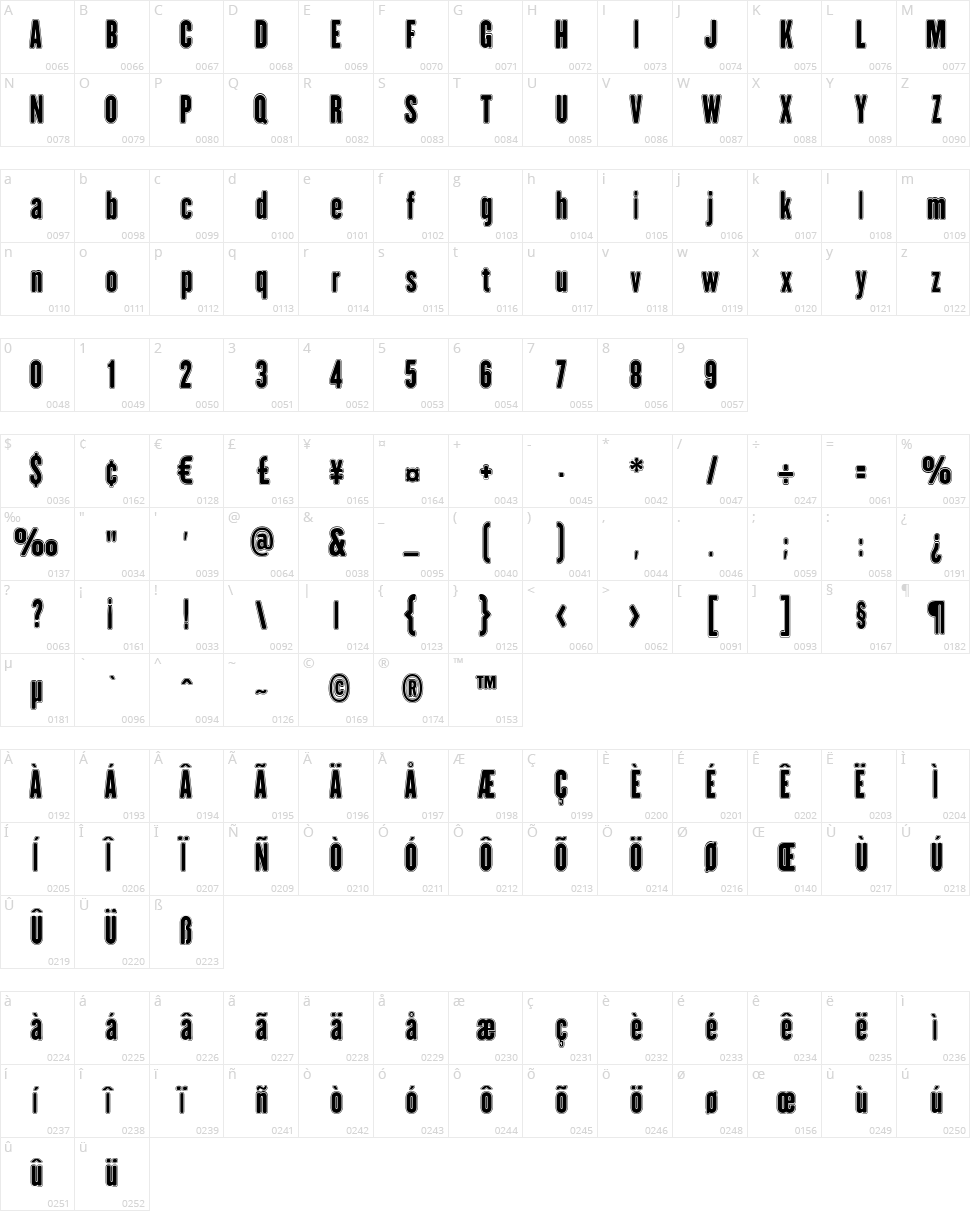H.H. Agallas Character Map