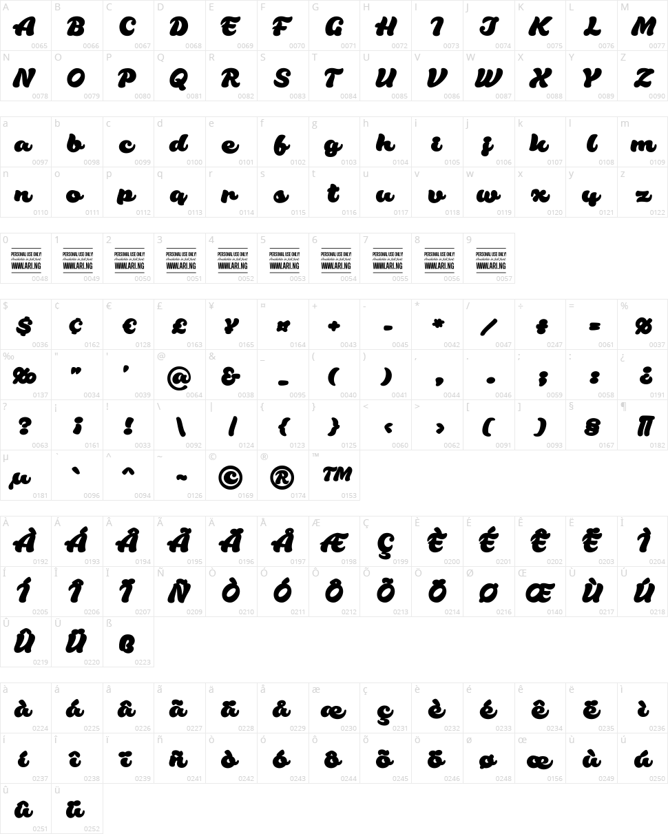 Habanero Character Map