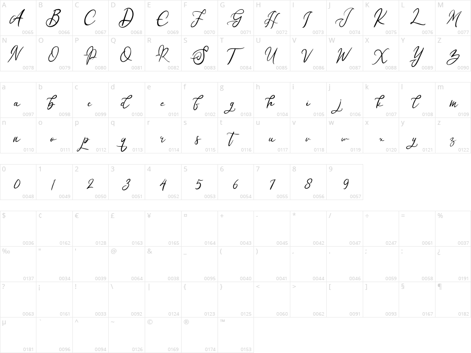 Habela Character Map